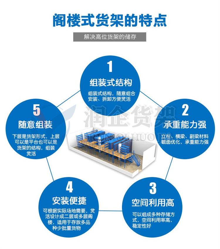 多层集成式阁楼货架生产厂家