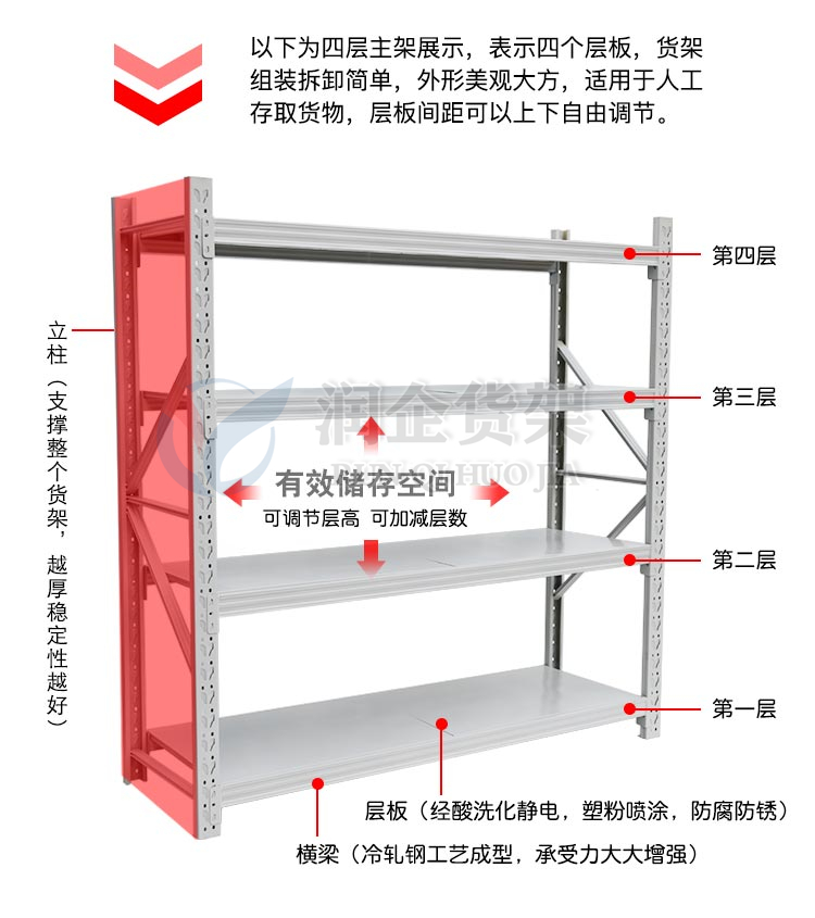 蝴蝶孔仓库货架